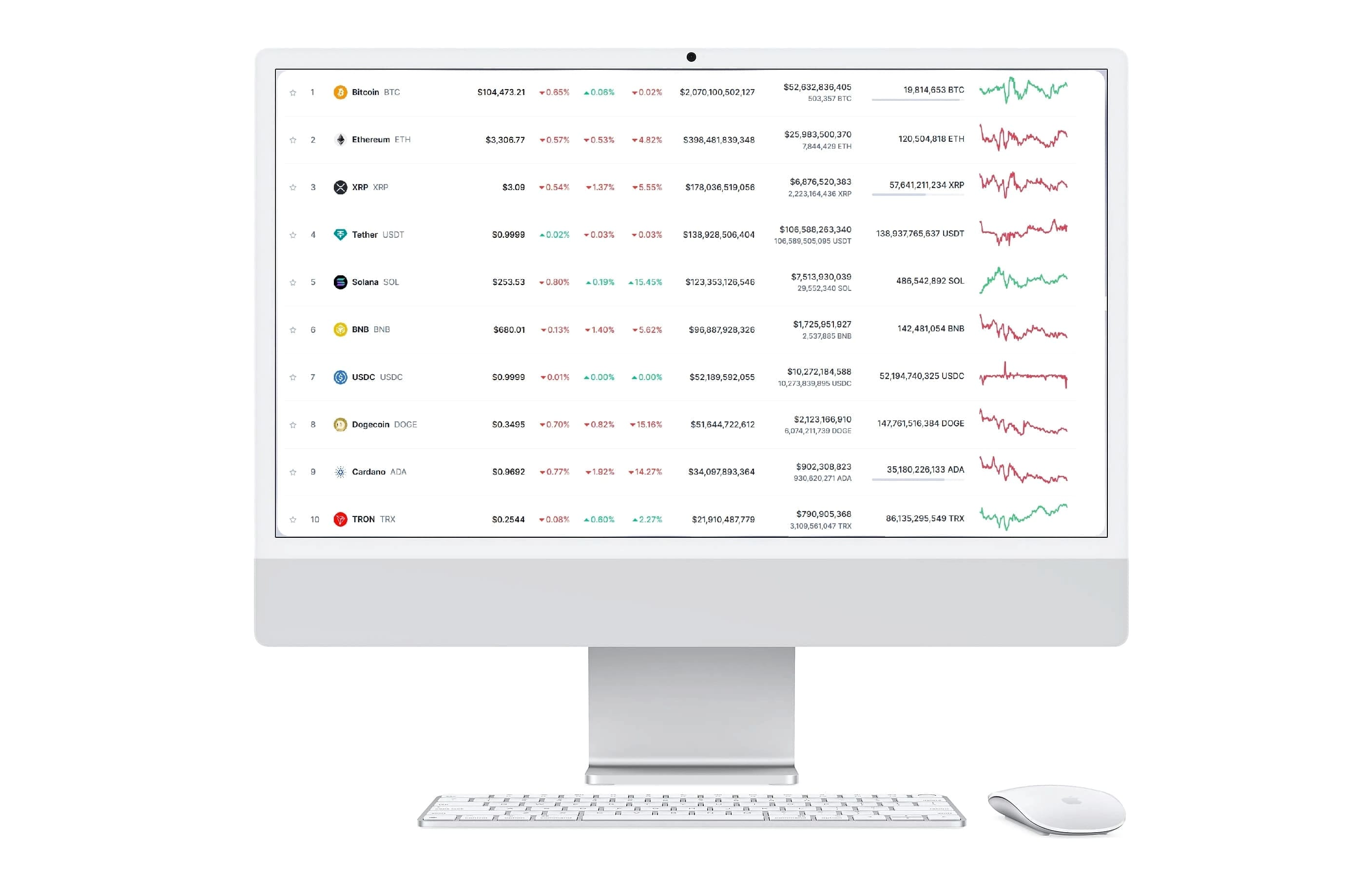Smelá Fundovka analýza trhu
