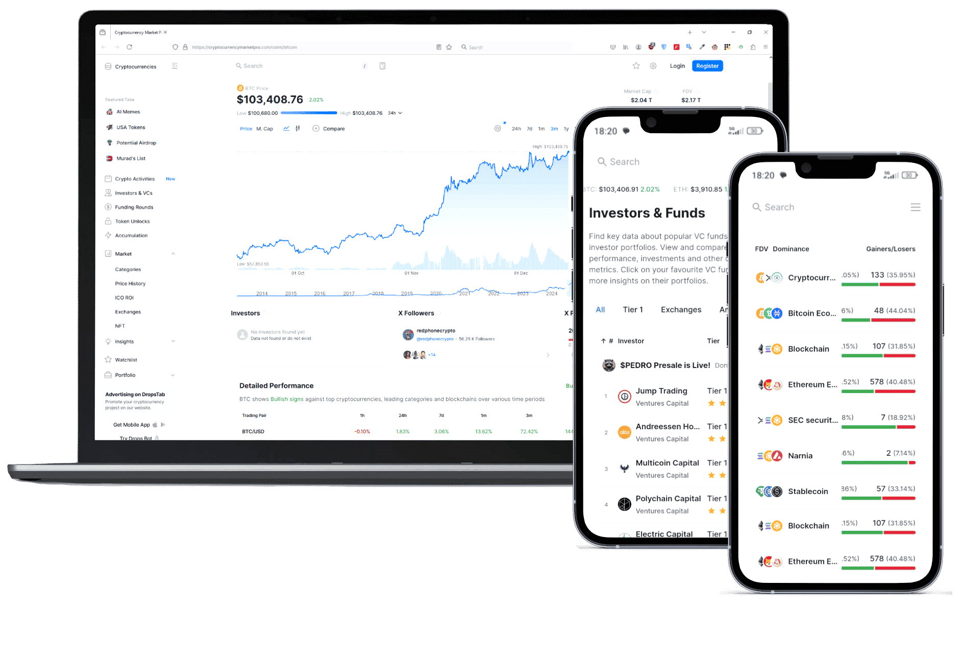 Smelá Fundovka krypto platforma